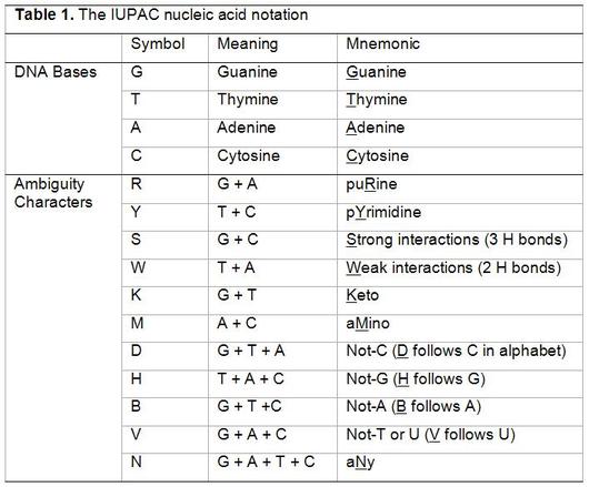 http://en.wikipedia.org/wiki/File:IUPAC_Notation.JPG IUPAC notation