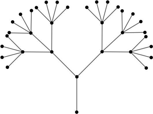 A sample tree. Tree